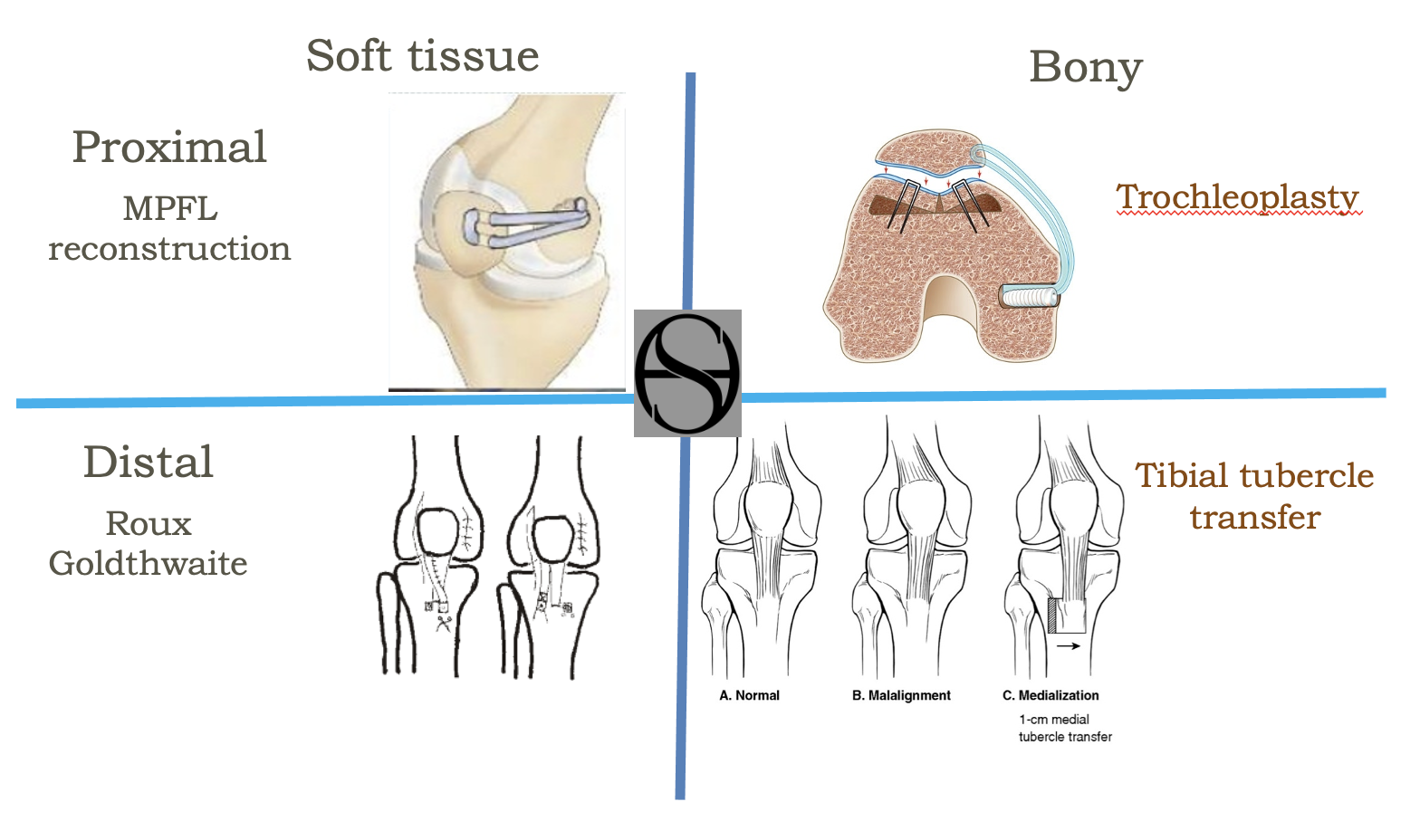 How Serious Is Your Knee Injury? 7 Warning Signs You Shouldn’t Ignore